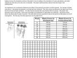 Graphing Scientific Data Worksheet together with 229 Best Life Science Images On Pinterest