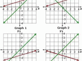 Graphing Systems Of Equations Worksheet as Well as Beautiful solving Systems Equations by Graphing Worksheet Awesome