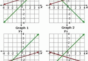 Graphing Systems Of Equations Worksheet as Well as Beautiful solving Systems Equations by Graphing Worksheet Awesome