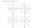 Graphing Systems Of Equations Worksheet with 24 Best solving Systems by Graphing Worksheet