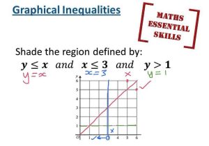 Graphing Systems Of Linear Inequalities Worksheet or Graphical Inequalities