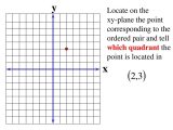 Graphing Systems Of Linear Inequalities Worksheet together with Graphs and Applications Of Linear Equations Ppt