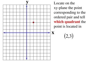 Graphing Systems Of Linear Inequalities Worksheet together with Graphs and Applications Of Linear Equations Ppt