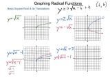 Graphing Systems Of Linear Inequalities Worksheet together with Worksheet Radical Functions Kidz Activities