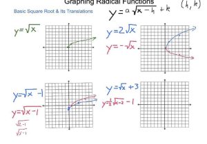 Graphing Systems Of Linear Inequalities Worksheet together with Worksheet Radical Functions Kidz Activities