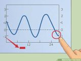 Graphing the Tides Worksheet Answers or How to Read Tide Tables 13 Steps with Wikihow