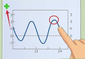 Graphing the Tides Worksheet Answers or How to Read Tide Tables 13 Steps with Wikihow