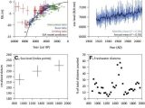 Graphing the Tides Worksheet Answers together with Salt Marshes as Late Holocene Tide Gauges Sciencedirect