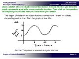 Graphing the Tides Worksheet Answers with 40s Applied Math Mr Knight – Killarney School Slide 1 Unit