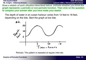 Graphing the Tides Worksheet Answers with 40s Applied Math Mr Knight – Killarney School Slide 1 Unit