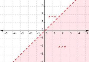 Graphing Two Variable Inequalities Worksheet Also Graphing Linear Inequalities