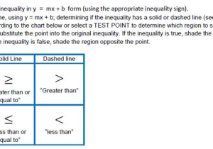 Graphing Two Variable Inequalities Worksheet as Well as Inspirational Graphing Linear Inequalities Worksheet New Linear