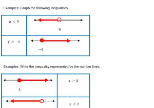 Graphing Two Variable Inequalities Worksheet together with Inspirational Graphing Linear Inequalities Worksheet Lovely 29 Best