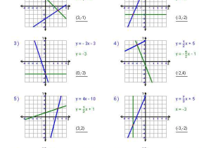 Graphing Two Variable Inequalities Worksheet with solving Two Variable Systems Of Equations by Graphing