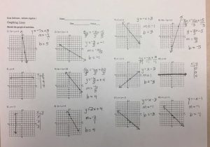 Graphing Using Intercepts Worksheet Answers and 15 Awesome solving Systems Equations by Graphing Worksheet
