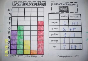 Graphing Using Intercepts Worksheet with 37 Unique Graphing From A Table Worksheet