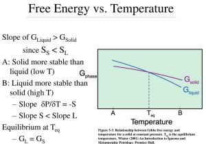Gravitational Potential Energy and Kinetic Energy Worksheet Answers with Constant Pressure Change In Internal Energy Wallskid