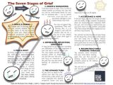 Grief and Loss Worksheets and 72 Best Grief Counseling Images On Pinterest
