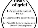 Grief and Loss Worksheets and Tear Model Of Grief My E Day Fice Pinterest