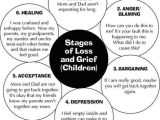 Grief and Loss Worksheets or 5 Stages Of Loss Worksheets