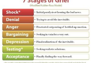 Grief and Loss Worksheets together with 86 Best Grief Stages and solace Images On Pinterest