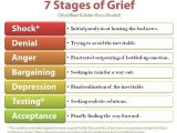 Grief therapy Worksheets and 86 Best Grief Stages and solace Images On Pinterest