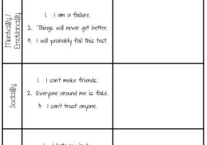 Growth Mindset Worksheet Also Growth Mindset Worksheets – the whole Student