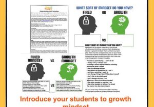 Growth Mindset Worksheet as Well as 88 Best Growth Mindset Activities Images On Pinterest