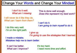 Growth Mindset Worksheet with 26 Best Growth Vs Fixed Mindsets Images On Pinterest