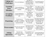 Growth Mindset Worksheet with 43 Best Growth Mindset Classroom Ideas Images On Pinterest