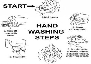 Hand Washing Worksheets or Fountain Cup Running Over Clip Coloring Proper Hand Washing