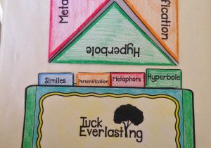 Hatchet Figurative Language Worksheet Answers with Tuck Everlasting Novel Study In A Lapbook