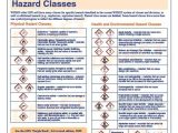 Health and Safety In the Workplace Worksheets together with 31 Best Health and Safety Posters Images On Pinterest