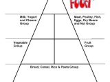 Health Triangle Worksheet together with 24 Best Nutrition Unit Images On Pinterest