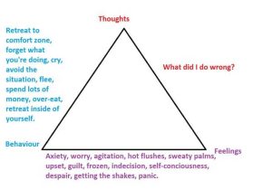 Health Triangle Worksheet with 134 Best Cognitive Behavioral therapy Cbt Images On Pinterest