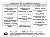 Healthy Boundaries Worksheet Also 536 Best therapy Ideas Co Occurring Disorders Images On Pinterest
