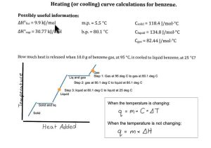 Heating and Cooling Curves Worksheet as Well as Chemistry and More Practice Problems with Answers Download