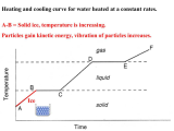 Heating and Cooling Curves Worksheet together with Cooling Curve Water Water Ionizer