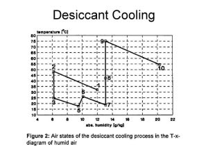 Heating Cooling Curve Worksheet Answers as Well as Lecture 7 solar thermal Energy 1 Low Potential Heat Onlin