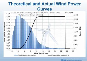 Heating Cooling Curve Worksheet Answers as Well as Wind Energy Technology Lecture 8 Online Presentation