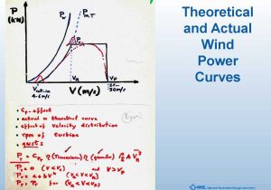 Heating Cooling Curve Worksheet Answers together with Wind Energy Technology Lecture 8 Online Presentation