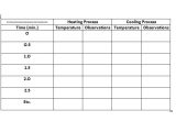 Heating Curve Worksheet Answers Also Cations and Dogions October 2010