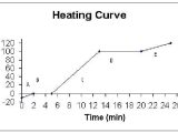 Heating Curve Worksheet Answers as Well as Worksheets 48 Re Mendations Heating Curve Worksheet High