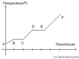 Heating Curve Worksheet Answers or Cations and Dogions October 2010