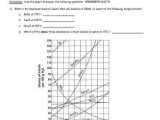 Heating Curve Worksheet with Unique forms Energy Worksheet Awesome 220 Best Science