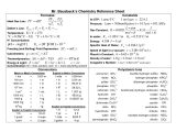 High School Chemistry Worksheets together with School Equipment Worksheet New High School Chemistry formula Sheet