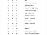 History Of the Periodic Table Worksheet Answers Also Trends In the Periodic Table Worksheet Answer Key Worksheet