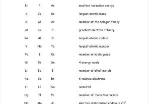 History Of the Periodic Table Worksheet Answers Also Trends In the Periodic Table Worksheet Answer Key Worksheet