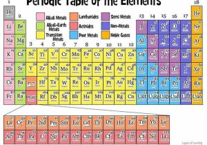 History Of the Periodic Table Worksheet Answers as Well as 490 Best atoms Elements and the Periodic Table Images On Pinterest