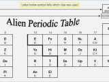 History Of the Periodic Table Worksheet Answers or Periodic Table Puzzle Worksheet Answers Gallery Worksheet Math for